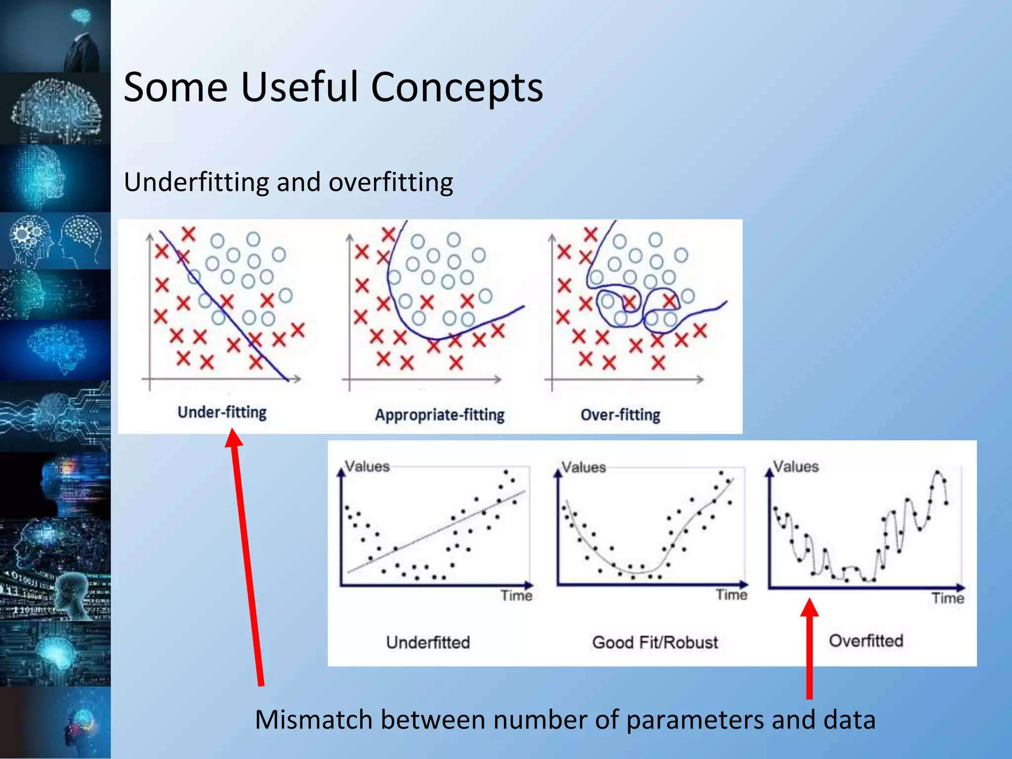 Some Useful Concepts
Underfitting and overfitting
Mismatch between number of parameters and data
 