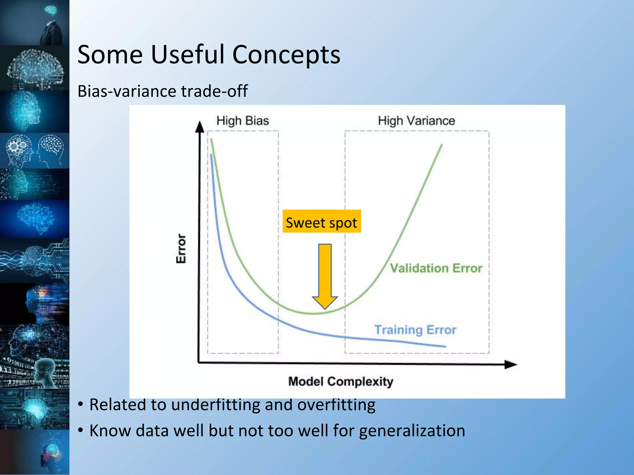 Some Useful Concepts
Bias-variance trade-off
• Related to underfitting and overfitting
• Know data well but not too well for generalization
Sweet spot
 