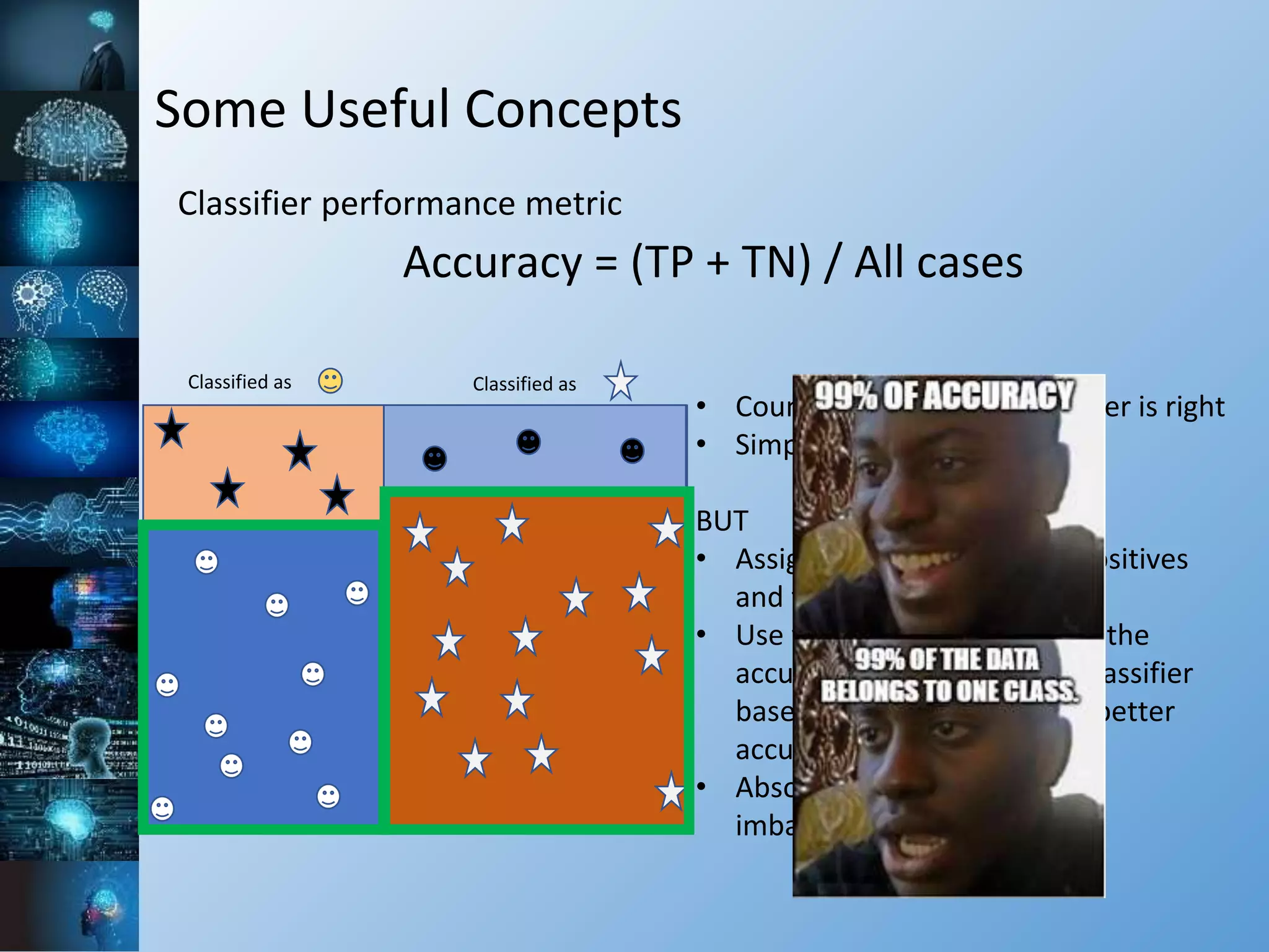 Some Useful Concepts
Classifier performance metric
Accuracy = (TP + TN) / All cases
Classified as Classified as
• Counts whenever the classifier is right
• Simple and intuitive metric
BUT
• Assigns same cost to false positives
and false negatives
• Use with caution because of the
accuracy paradox: a dumb classifier
based on majority class has better
accuracy!
• Absolutely avoid with highly
imbalanced classes
 
