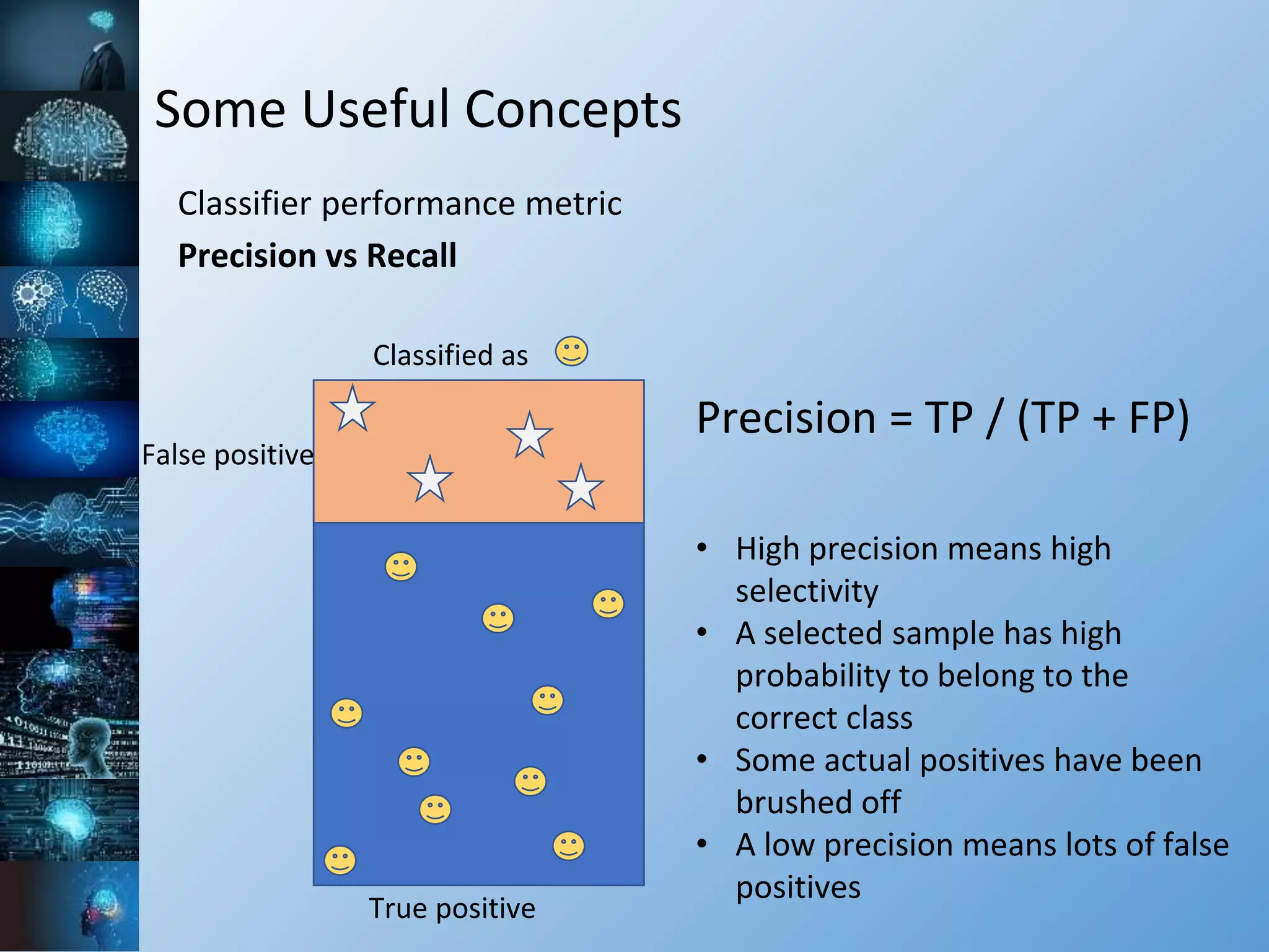 Some Useful Concepts
Classifier performance metric
Precision vs Recall
Classified as
True positive
False positive
Precision = TP / (TP + FP)
• High precision means high
selectivity
• A selected sample has high
probability to belong to the
correct class
• Some actual positives have been
brushed off
• A low precision means lots of false
positives
 