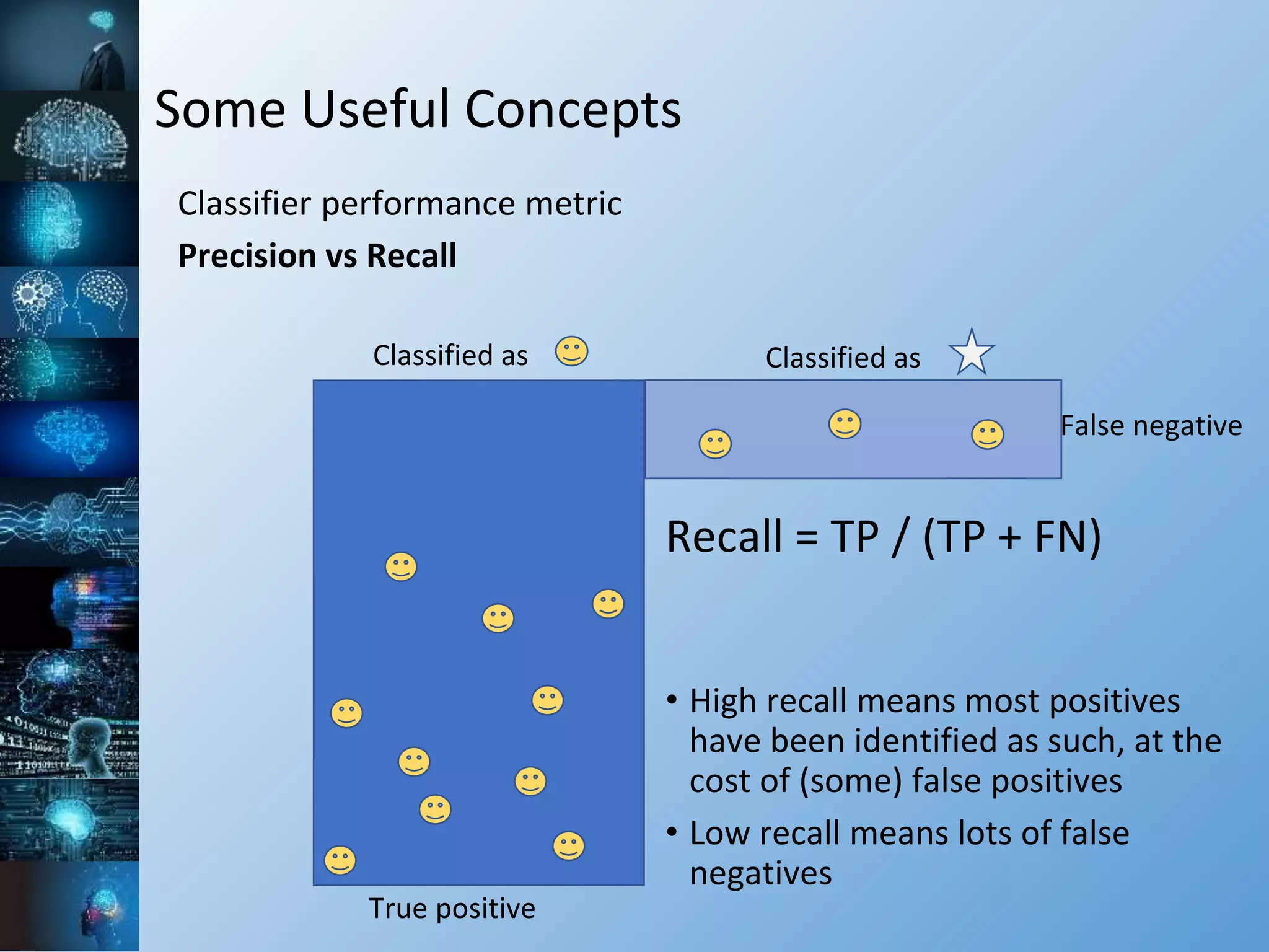 Some Useful Concepts
Classifier performance metric
Precision vs Recall
Classified as Classified as
True positive
False negative
Recall = TP / (TP + FN)
• High recall means most positives
have been identified as such, at the
cost of (some) false positives
• Low recall means lots of false
negatives
 