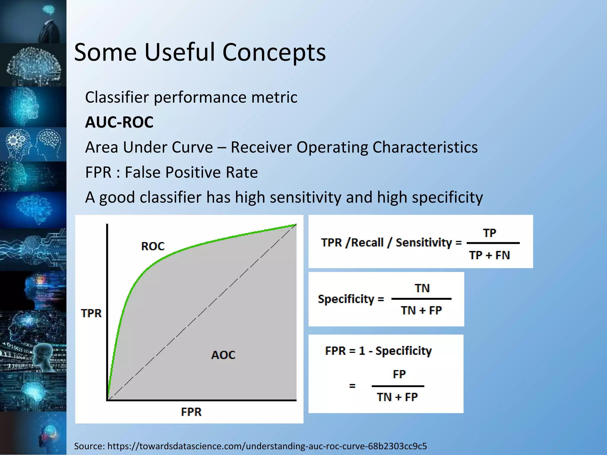 Some Useful Concepts
Classifier performance metric
AUC-ROC
Area Under Curve – Receiver Operating Characteristics
FPR : False Positive Rate
A good classifier has high sensitivity and high specificity
Source: https://towardsdatascience.com/understanding-auc-roc-curve-68b2303cc9c5
 