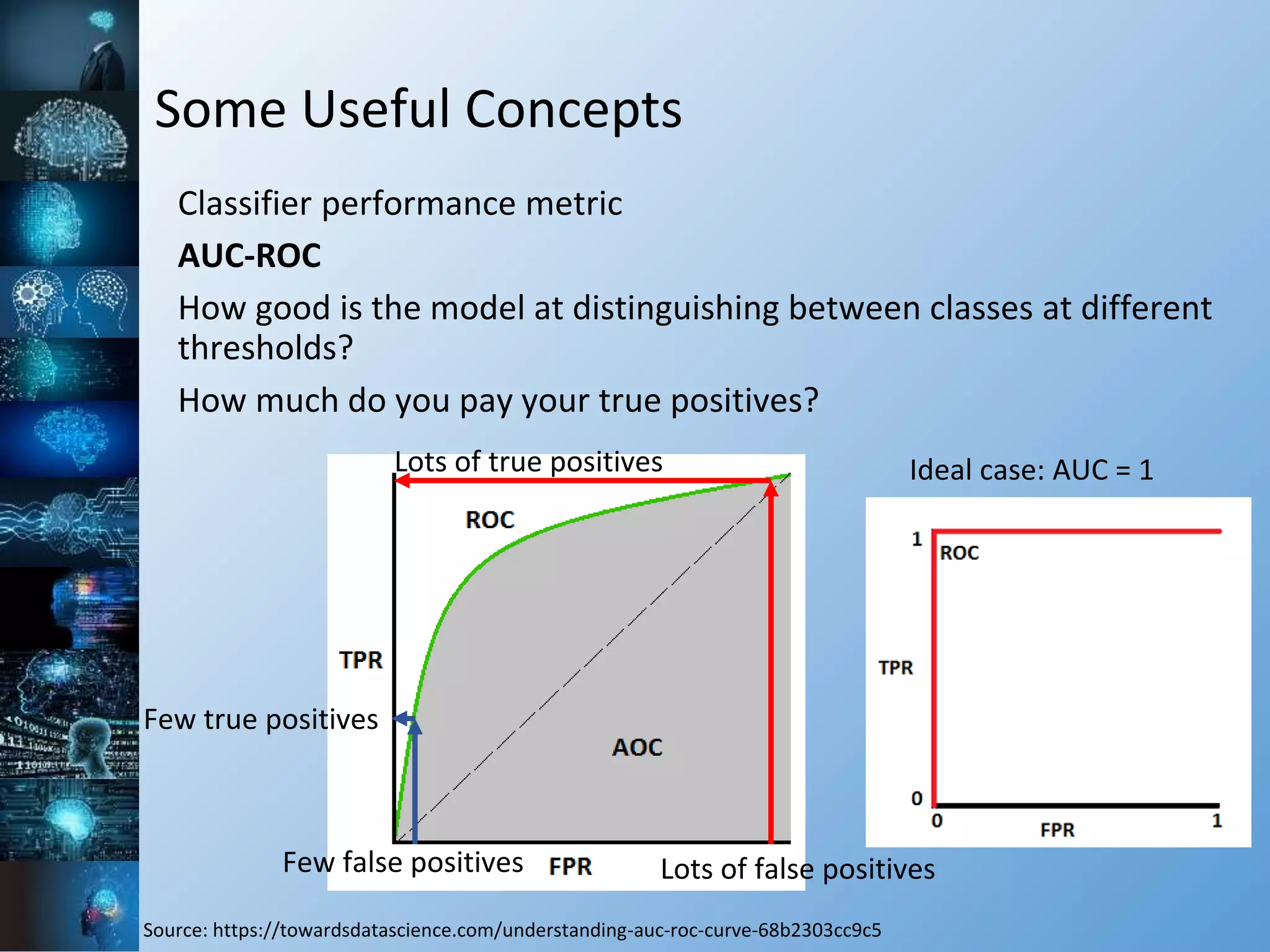 Some Useful Concepts
Classifier performance metric
AUC-ROC
How good is the model at distinguishing between classes at different
thresholds?
How much do you pay your true positives?
Source: https://towardsdatascience.com/understanding-auc-roc-curve-68b2303cc9c5
Lots of false positives
Lots of true positives
Few false positives
Few true positives
Ideal case: AUC = 1
 