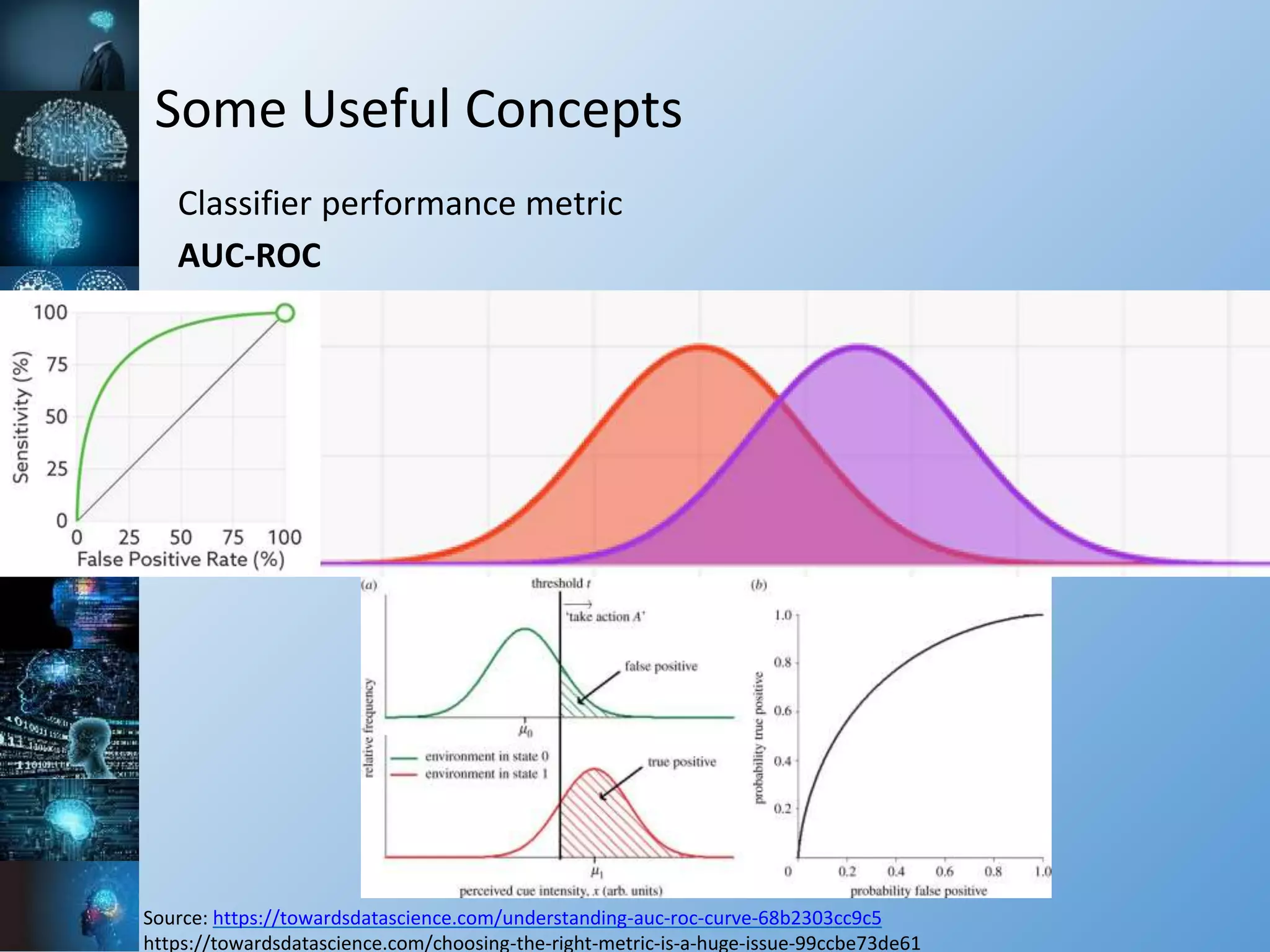 Some Useful Concepts
Classifier performance metric
AUC-ROC
Source: https://towardsdatascience.com/understanding-auc-roc-curve-68b2303cc9c5
https://towardsdatascience.com/choosing-the-right-metric-is-a-huge-issue-99ccbe73de61
 