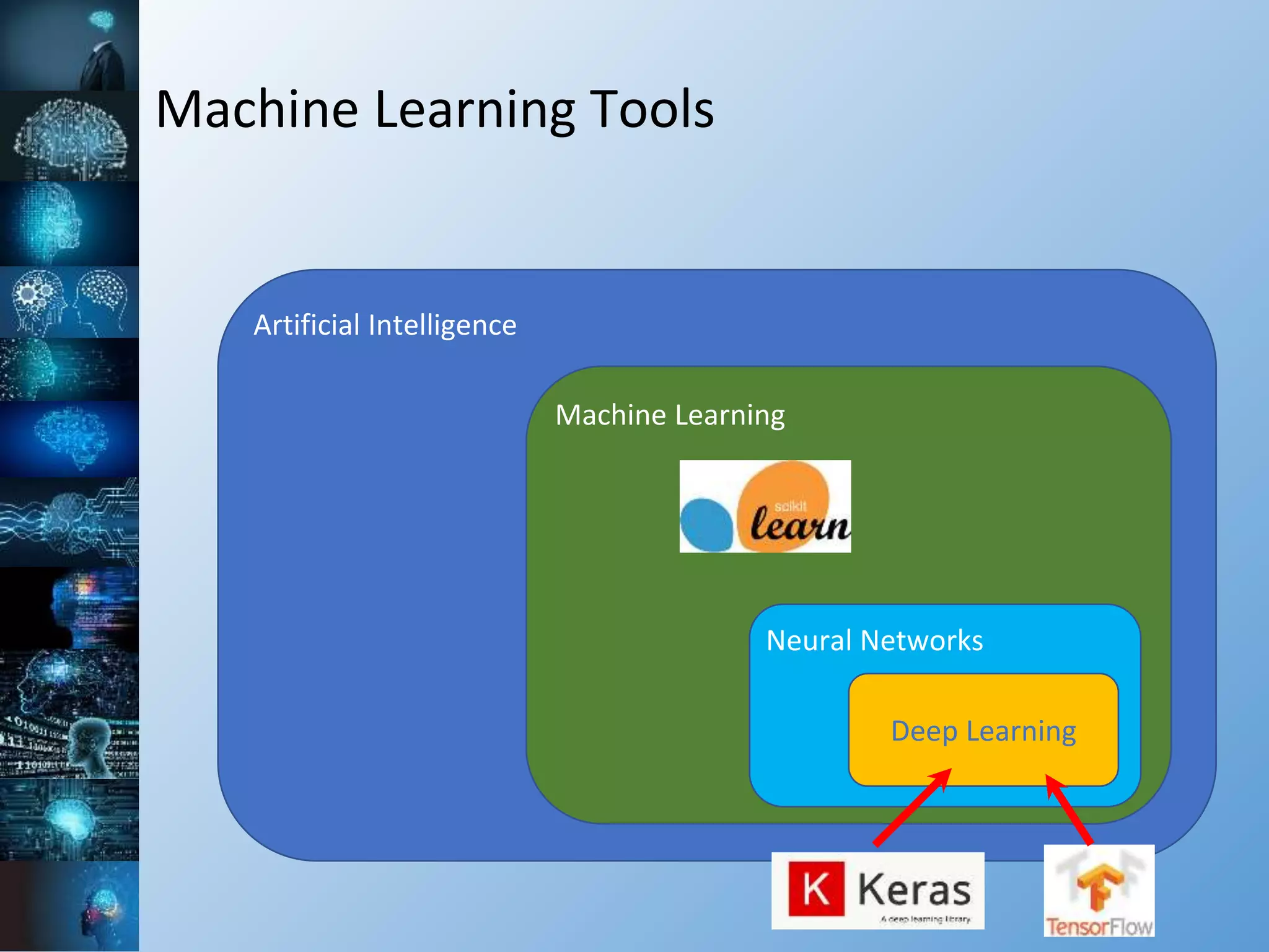 Machine Learning Tools
Artificial Intelligence
Machine Learning
Neural Networks
Deep Learning
 