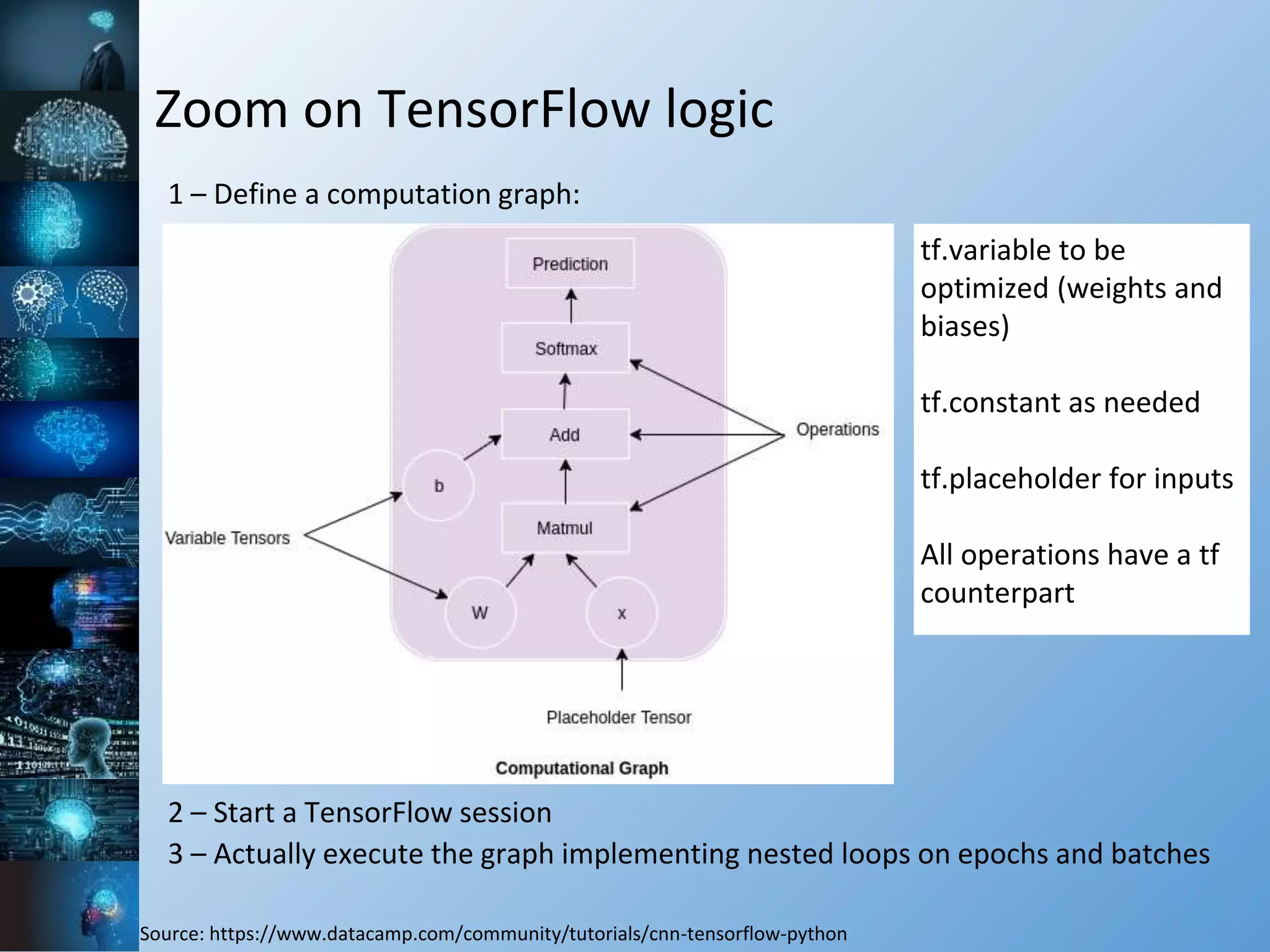 Zoom on TensorFlow logic
1 – Define a computation graph:
2 – Start a TensorFlow session
3 – Actually execute the graph implementing nested loops on epochs and batches
Source: https://www.datacamp.com/community/tutorials/cnn-tensorflow-python
tf.variable to be
optimized (weights and
biases)
tf.constant as needed
tf.placeholder for inputs
All operations have a tf
counterpart
 