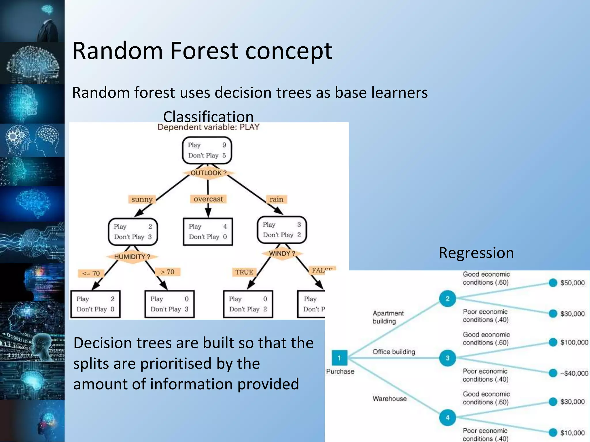 Random Forest concept
Random forest uses decision trees as base learners
Regression
Classification
Decision trees are built so that the
splits are prioritised by the
amount of information provided
 