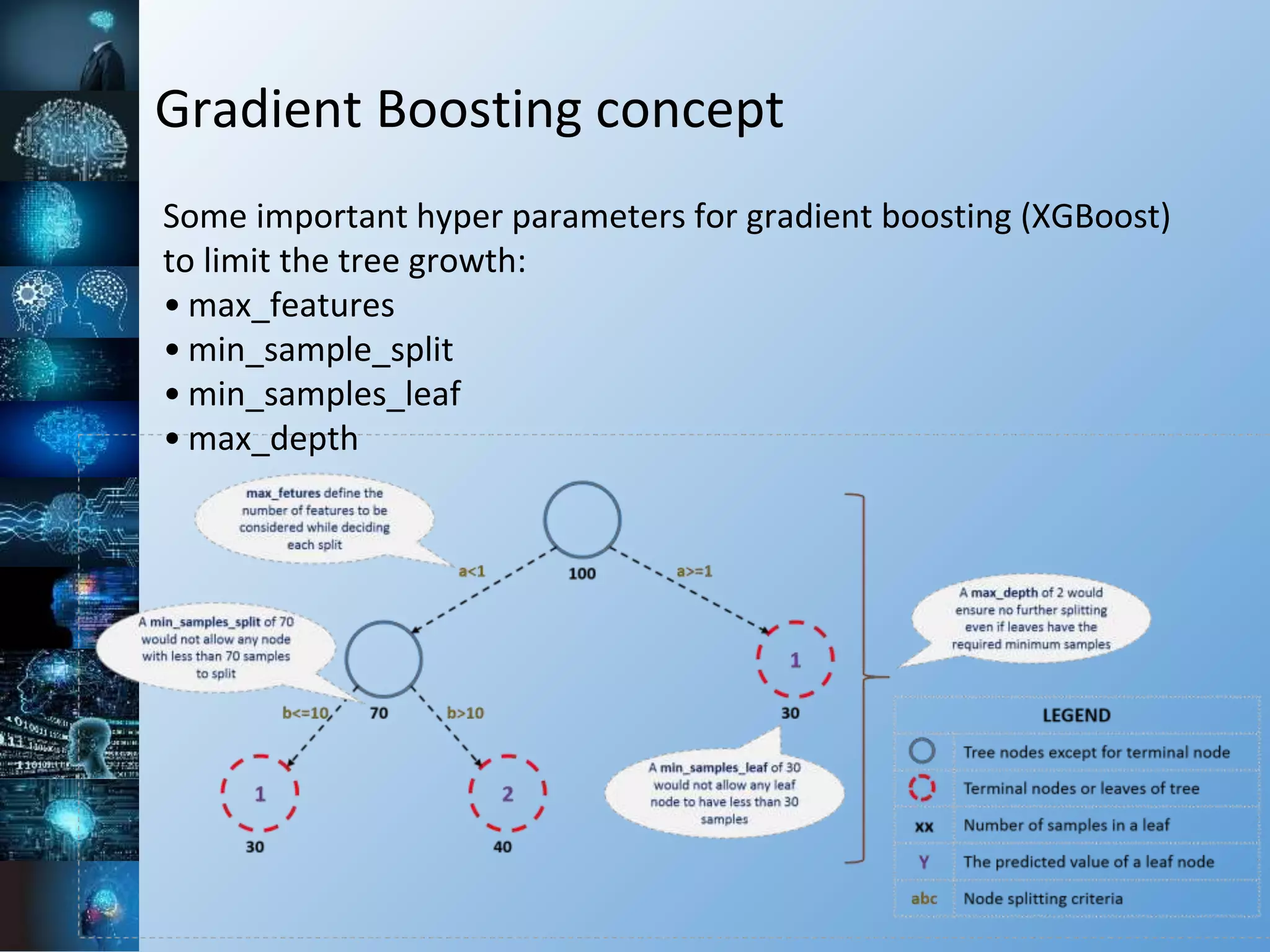 Gradient Boosting concept
Some important hyper parameters for gradient boosting (XGBoost)
to limit the tree growth:
• max_features
• min_sample_split
• min_samples_leaf
• max_depth
 