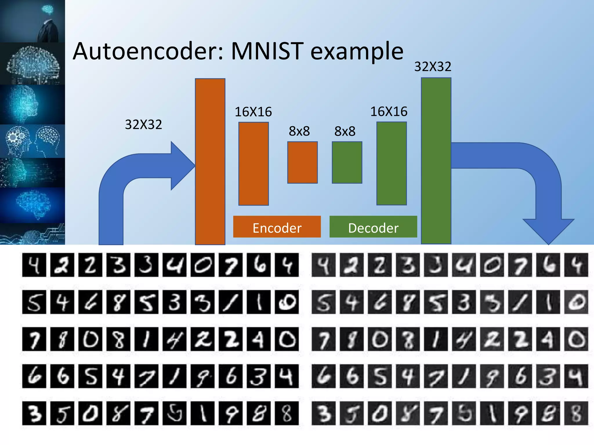 Autoencoder: MNIST example
Encoder Decoder
32X32
16X16
8x8 8x8
16X16
32X32
 