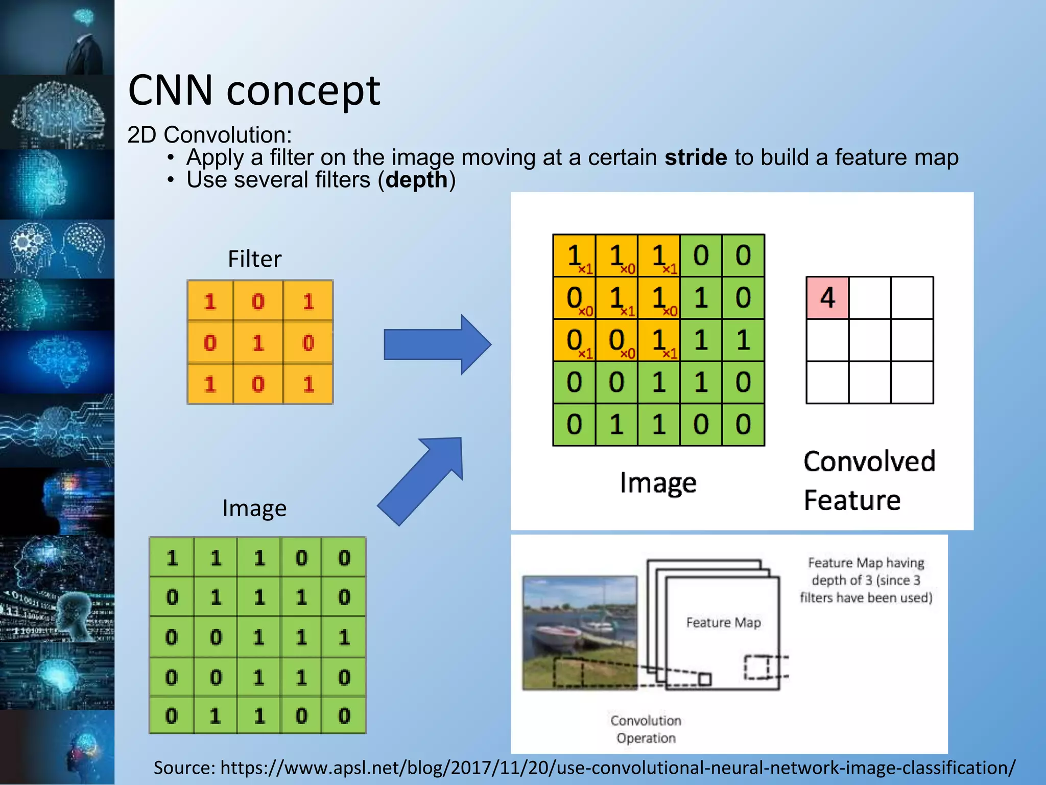 CNN concept
Source: https://www.apsl.net/blog/2017/11/20/use-convolutional-neural-network-image-classification/
2D Convolution:
• Apply a filter on the image moving at a certain stride to build a feature map
• Use several filters (depth)
Image
Filter
 