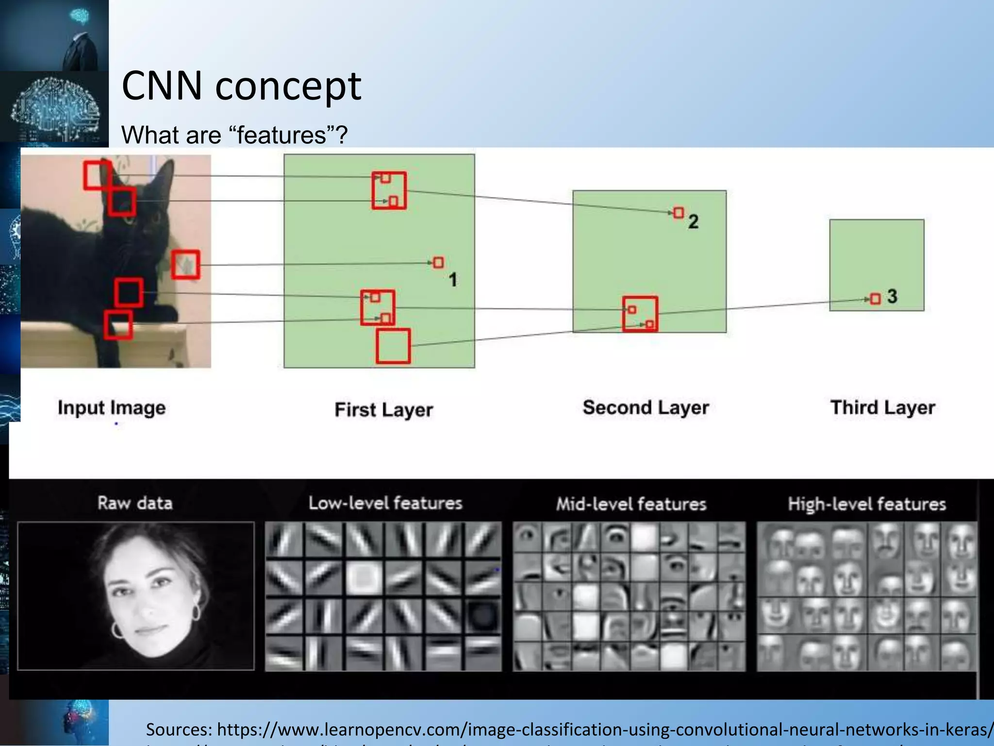 CNN concept
Sources: https://www.learnopencv.com/image-classification-using-convolutional-neural-networks-in-keras/
What are “features”?
 