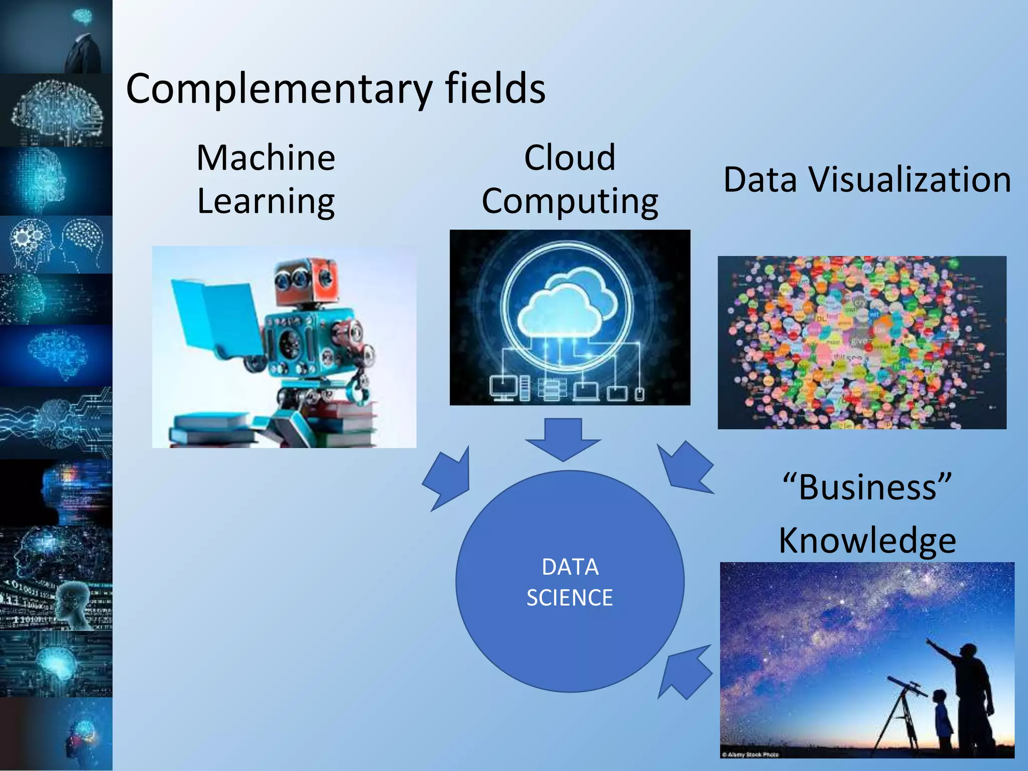 Complementary fields
Data Visualization
DATA
SCIENCE
Cloud
Computing
Machine
Learning
“Business”
Knowledge
 