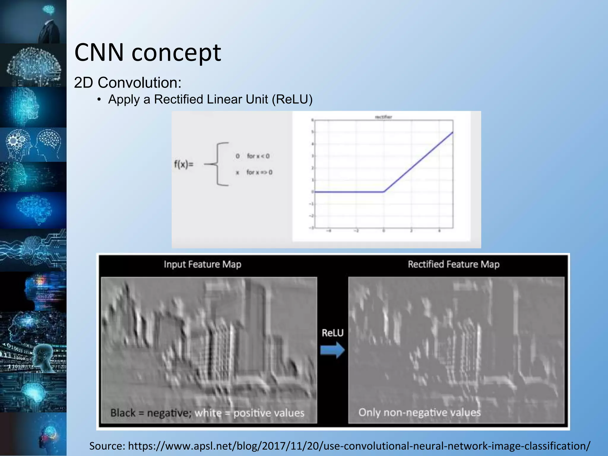 CNN concept
Source: https://www.apsl.net/blog/2017/11/20/use-convolutional-neural-network-image-classification/
2D Convolution:
• Apply a Rectified Linear Unit (ReLU)
 