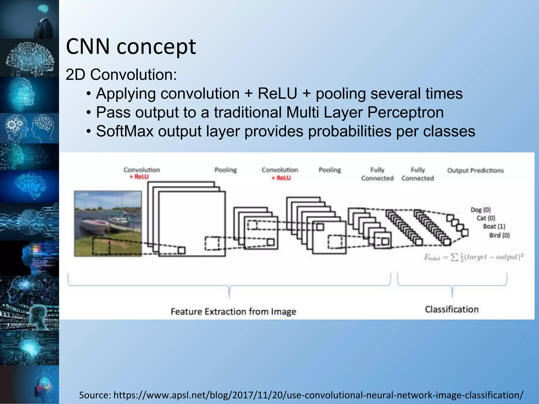 CNN concept
Source: https://www.apsl.net/blog/2017/11/20/use-convolutional-neural-network-image-classification/
2D Convolution:
• Applying convolution + ReLU + pooling several times
• Pass output to a traditional Multi Layer Perceptron
• SoftMax output layer provides probabilities per classes
 