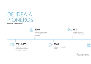 en robots colaborativos
DE IDEA A
PIONEROS
2001-2005
Ideación para innovar/
reinventar/revolucionar la
industria de la rob...