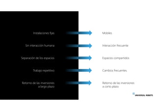 Instalaciones fijas Mobiles
Sin interacción humana Interacción frecuente
Separación de los espacios Espacios compartidos
T...