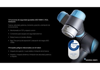 15 Funciones de seguridad ajustables (ISO 13849-1, PLD),
limitación:
Fuerza, velocidad, potencia, momento, posición, orien...