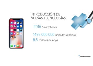 INTRODUCCIÓN DE
NUEVAS TECNOLOGÍAS
1495.000.000 unidades vendidas
6,5 millones de Apps
2016 Smartphones
 