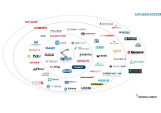 UR+ ECO-SYSTEM
END-EFFECTORS
ACCESSORIESACCESSORIESACCESSORIESACCESSORIESACCESSORIESACCESSORIESACCESSORIES
SOFTWARE
 