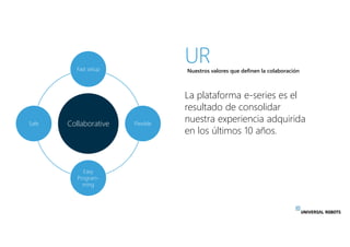 Collaborative
Fast setup
Flexible
Easy
Program-
ming
Safe
Nuestros valores que definen la colaboración
UR
La plataforma e-...