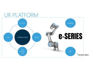 UR PLATFORM
Academy
UR+
Collaborative
Fast setup
Flexible
Easy
Program-
ming
Safe
 