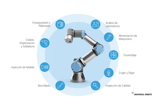 Empaquetado y
Paletizado
Colado,
Dispensación
y Soldadura
Inyección de Moldes
Atornillado
Análisis de
Laboratorios
Aliment...