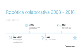 en robots colaborativos
Robótica colaborativa 2008 - 2018
2001-2005
Ideación para innovar/
reinventar/revolucionar la
indu...