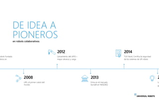 obots fundada
mbros en
2008
UR5, el primer cobot del
mundo
2012
Lanzamiento del UR10 –
mayor alcance y carga
2013
Entra en...