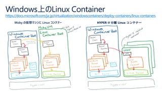 Windows Server Container and Windows Subsystem for Linux | PDF