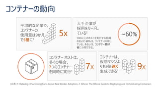 Windows Server Container And Windows Subsystem For Linux Windows Server Container And Windows Subsystem For Linux