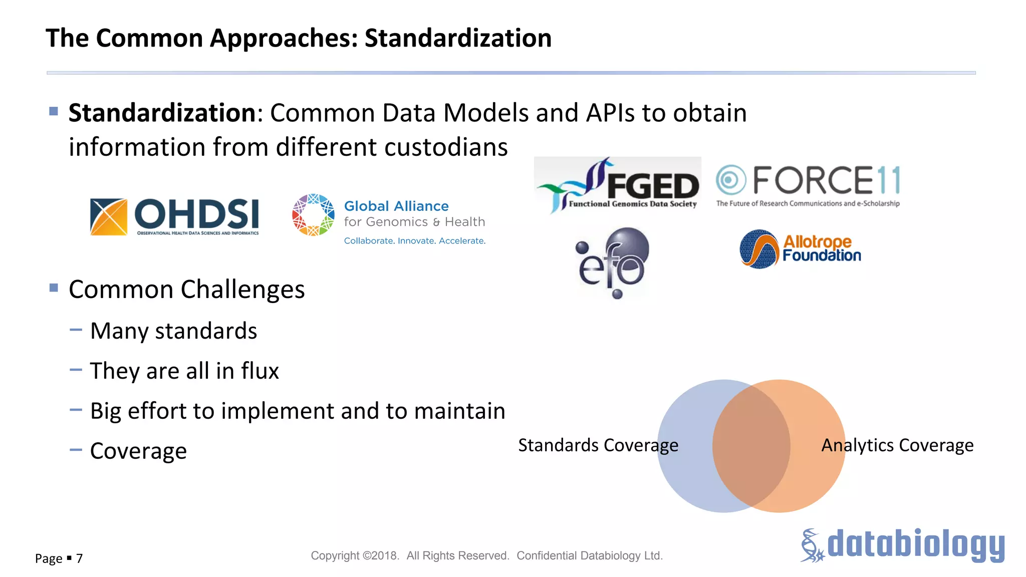 Copyright ©2018. All Rights Reserved. Confidential Databiology Ltd.
▪ Standardization: Common Data Models and APIs to obtain
information from different custodians
▪ Common Challenges
− Many standards
− They are all in flux
− Big effort to implement and to maintain
− Coverage
Page ▪ 7
The Common Approaches: Standardization
Analytics CoverageStandards Coverage
 