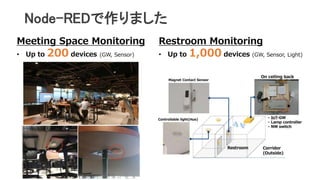 Meeting Space Monitoring
• Up to 200 devices (GW, Sensor)
Restroom Monitoring
• Up to 1,000 devices (GW, Sensor, Light)
Node-REDで作りました
 