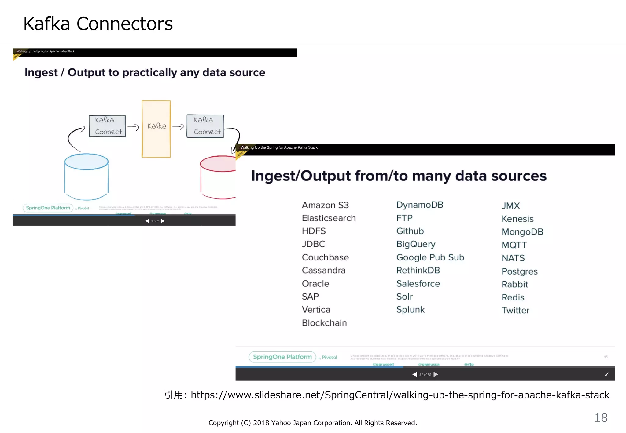 Kafka Connectors
Copyright (C) 2018 Yahoo Japan Corporation. All Rights Reserved.
18
引用: https://www.slideshare.net/SpringCentral/walking-up-the-spring-for-apache-kafka-stack
 