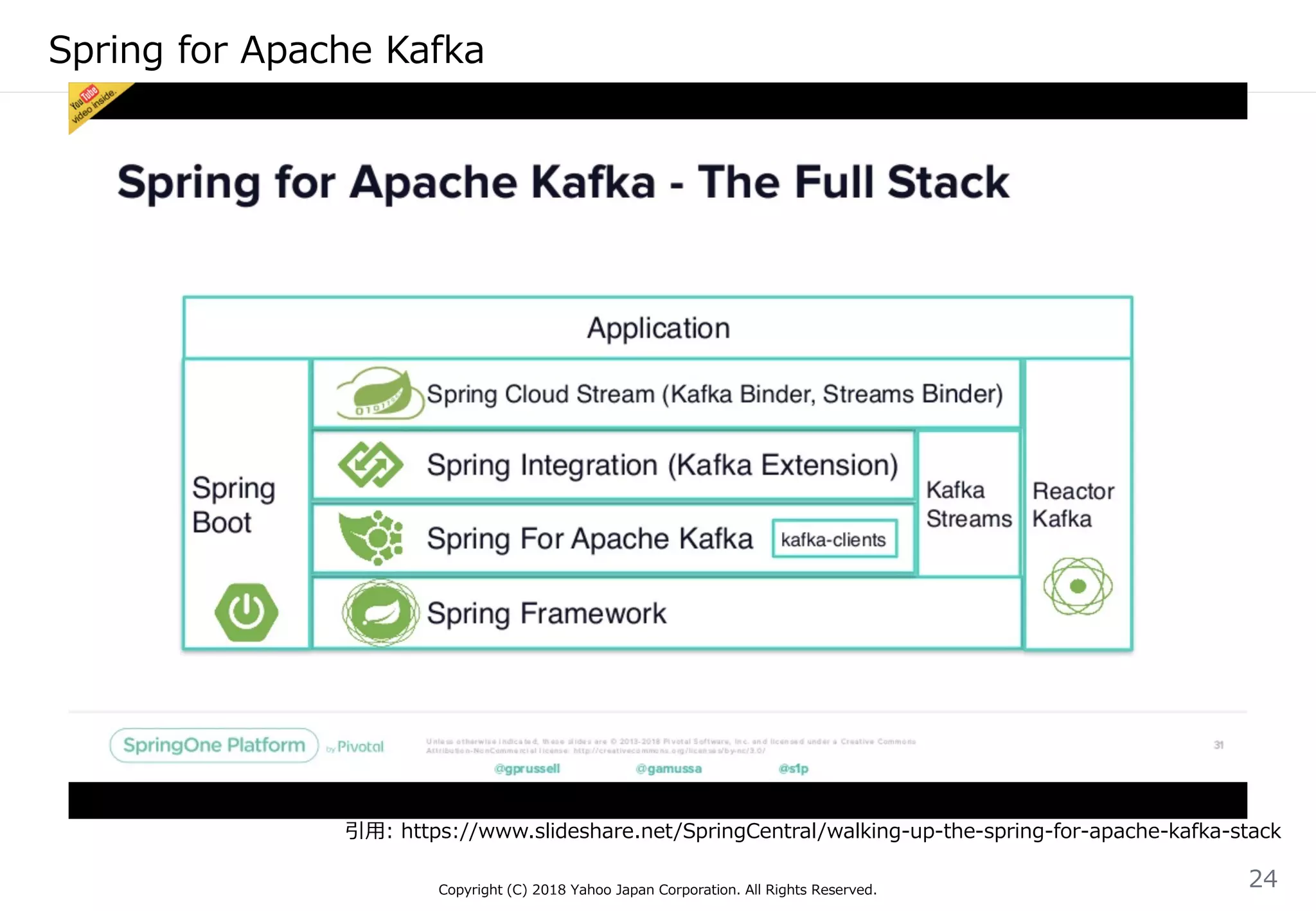 Spring for Apache Kafka
Copyright (C) 2018 Yahoo Japan Corporation. All Rights Reserved.
24
引用: https://www.slideshare.net/SpringCentral/walking-up-the-spring-for-apache-kafka-stack
 