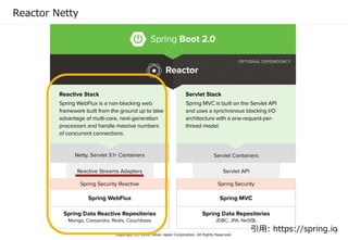 Reactor Netty
Copyright (C) 2018 Yahoo Japan Corporation. All Rights Reserved.
7引用: https://spring.io
 