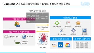 Machine Learning Model Serving with Backend.AI