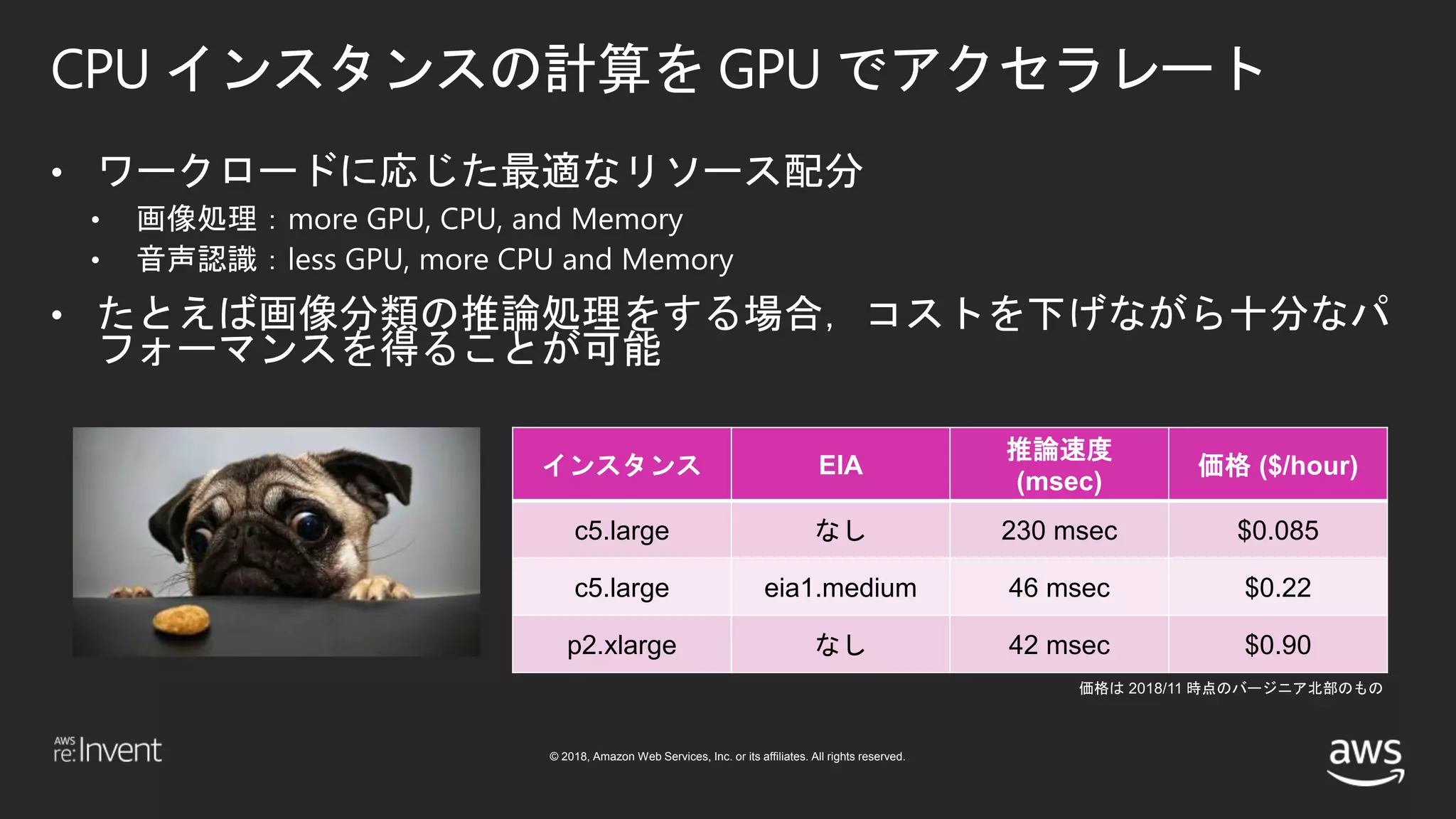 © 2018, Amazon Web Services, Inc. or its affiliates. All rights reserved.
CPU インスタンスの計算を GPU でアクセラレート
• ワークロードに応じた最適なリソース配分
• 画像処理：more GPU, CPU, and Memory
• 音声認識：less GPU, more CPU and Memory
• たとえば画像分類の推論処理をする場合，コストを下げながら十分なパ
フォーマンスを得ることが可能
インスタンス EIA
推論速度
(msec)
価格 ($/hour)
c5.large なし 230 msec $0.085
c5.large eia1.medium 46 msec $0.22
p2.xlarge なし 42 msec $0.90
 