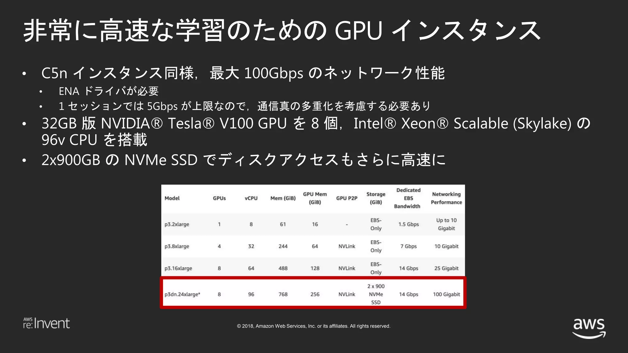 © 2018, Amazon Web Services, Inc. or its affiliates. All rights reserved.
非常に高速な学習のための GPU インスタンス
• C5n インスタンス同様，最大 100Gbps のネットワーク性能
• ENA ドライバが必要
• 1 セッションでは 5Gbps が上限なので，通信真の多重化を考慮する必要あり
• 32GB 版 NVIDIA® Tesla® V100 GPU を 8 個，Intel® Xeon® Scalable (Skylake) の
96v CPU を搭載
• 2x900GB の NVMe SSD でディスクアクセスもさらに高速に
 