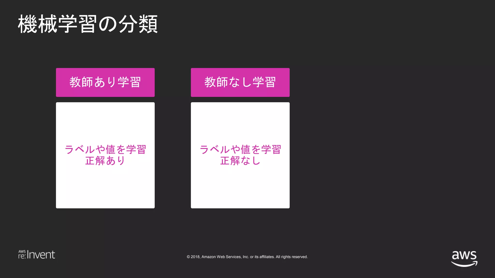 © 2018, Amazon Web Services, Inc. or its affiliates. All rights reserved.
機械学習の分類
ラベルや値を学習
正解あり
ラベルや値を学習
正解なし
 