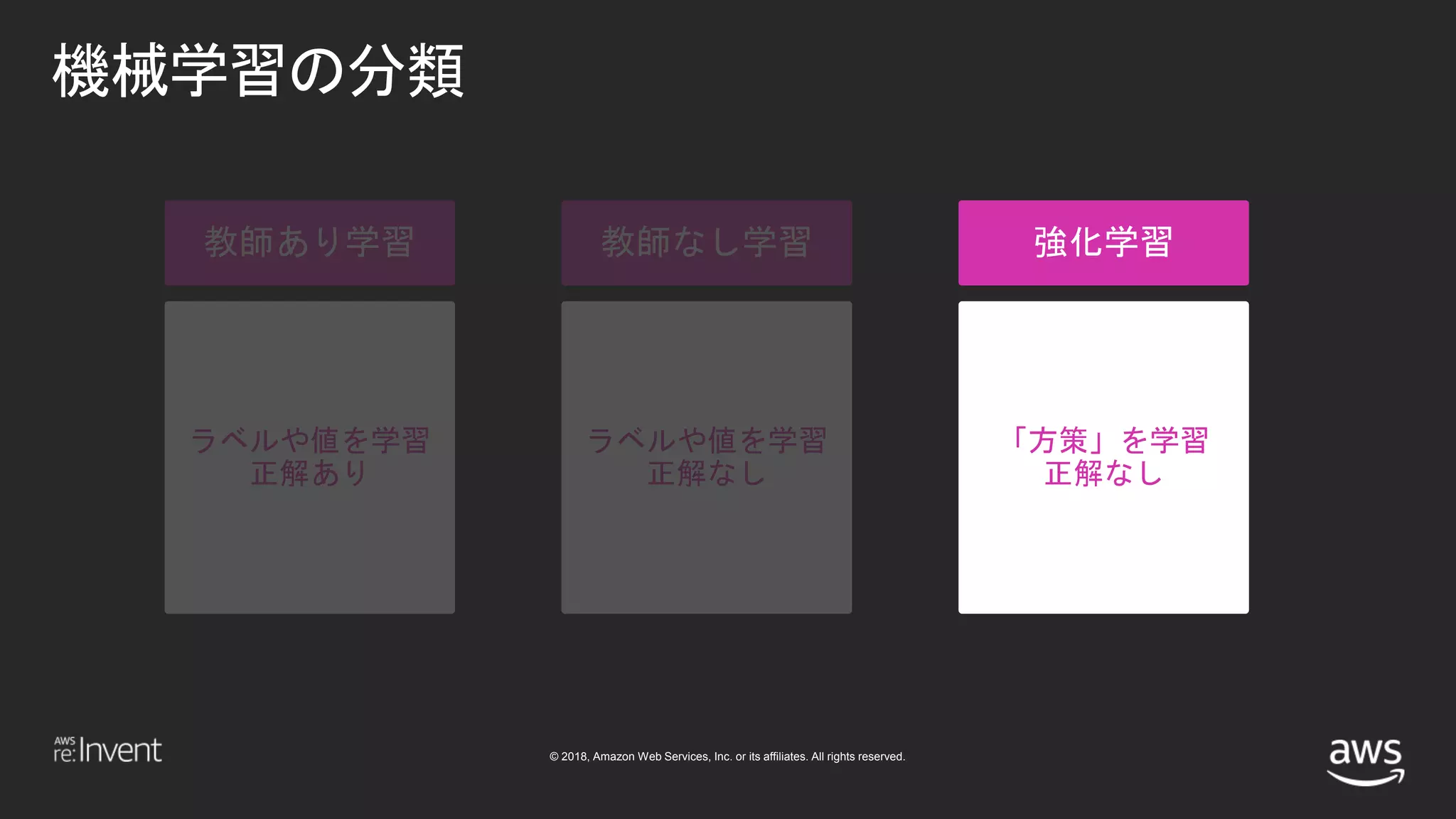 © 2018, Amazon Web Services, Inc. or its affiliates. All rights reserved.
機械学習の分類
ラベルや値を学習
正解あり
ラベルや値を学習
正解なし
「方策」を学習
正解なし
 