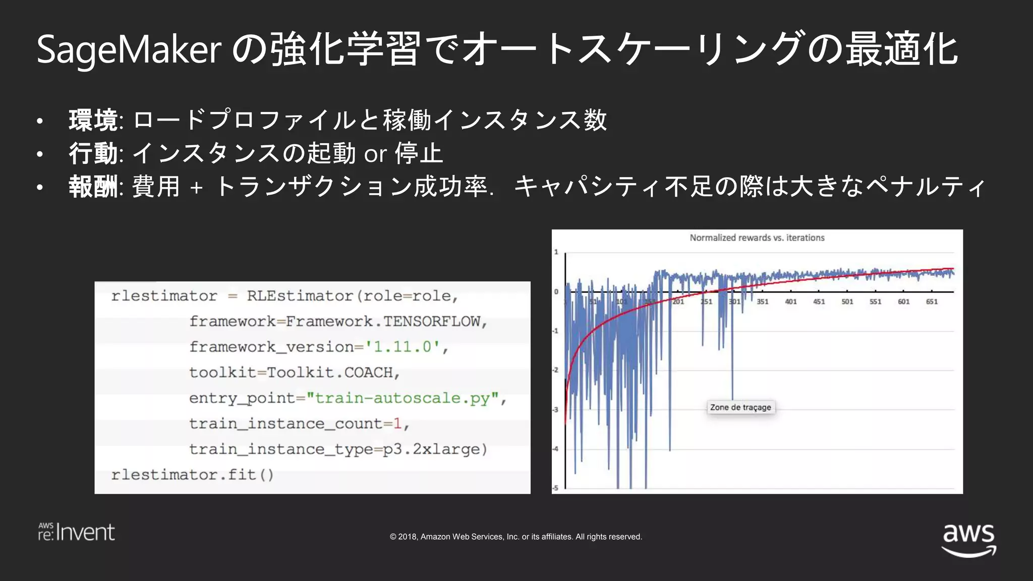 © 2018, Amazon Web Services, Inc. or its affiliates. All rights reserved.
SageMaker の強化学習でオートスケーリングの最適化
• 環境: ロードプロファイルと稼働インスタンス数
• 行動: インスタンスの起動 or 停止
• 報酬: 費用 + トランザクション成功率．キャパシティ不足の際は大きなペナルティ
 
