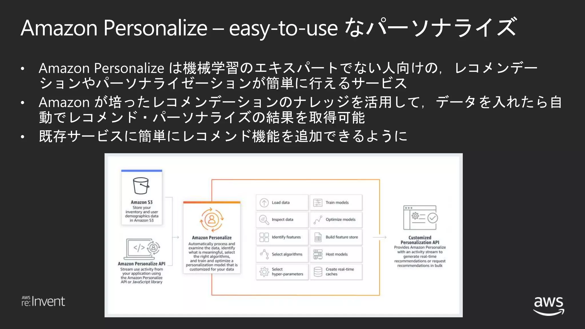 © 2018, Amazon Web Services, Inc. or its affiliates. All rights reserved.
Amazon Personalize – easy-to-use なパーソナライズ
• Amazon Personalize は機械学習のエキスパートでない人向けの，レコメンデー
ションやパーソナライゼーションが簡単に行えるサービス
• Amazon が培ったレコメンデーションのナレッジを活用して，データを入れたら自
動でレコメンド・パーソナライズの結果を取得可能
• 既存サービスに簡単にレコメンド機能を追加できるように
 