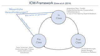 ICM-Framework (Estes et al. (2014)
Texte, Screencast , Video-
/Audiovorlesungen, Podcast,
andere elektronische
Instruktionen
Anwendung, Üben, Transfer:
Problemlösung, Quizzes, Gruppenarbeit,
Fallbearbeitung u.a.
⟹ Just in Time Teaching /Expertenfeedback
Lernstandsmessungen,
weitere Übungen,
Portfolios zur Reflexion
Wesentliche
Herausforderungen?
W
elchesM
aterial?
Was machen wir gemeinsam?
Pre
Class
Post
Class
In
Class
 