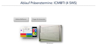 Ablauf Präsenztermine: ICM@TI (4 SWS)
Audience-Response
Whiteboard
(Selbst-)Reflexion Fragen & Antworten
 