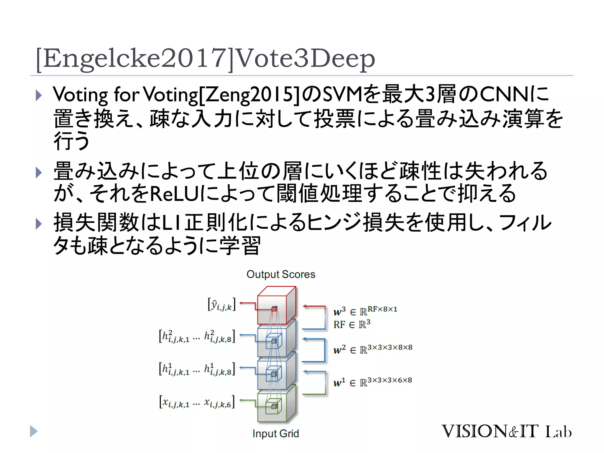 [Engelcke2017]Vote3Deep
 Voting forVoting[Zeng2015]のSVMを最大3層のCNNに
置き換え、疎な入力に対して投票による畳み込み演算を
行う
 畳み込みによって上位の層にいくほど疎性は失われる
が、それをReLUによって閾値処理することで抑える
 損失関数はL1正則化によるヒンジ損失を使用し、フィル
タも疎となるように学習
 