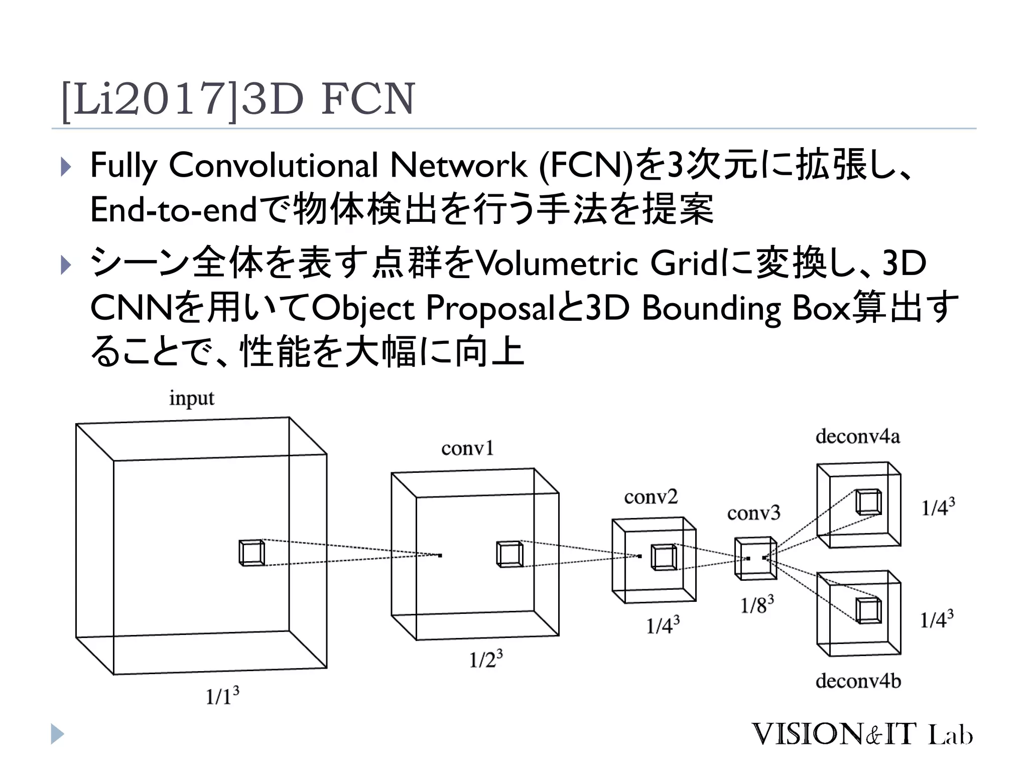 [Li2017]3D FCN
 Fully Convolutional Network (FCN)を3次元に拡張し、
End-to-endで物体検出を行う手法を提案
 シーン全体を表す点群をVolumetric Gridに変換し、3D
CNNを用いてObject Proposalと3D Bounding Box算出す
ることで、性能を大幅に向上
 