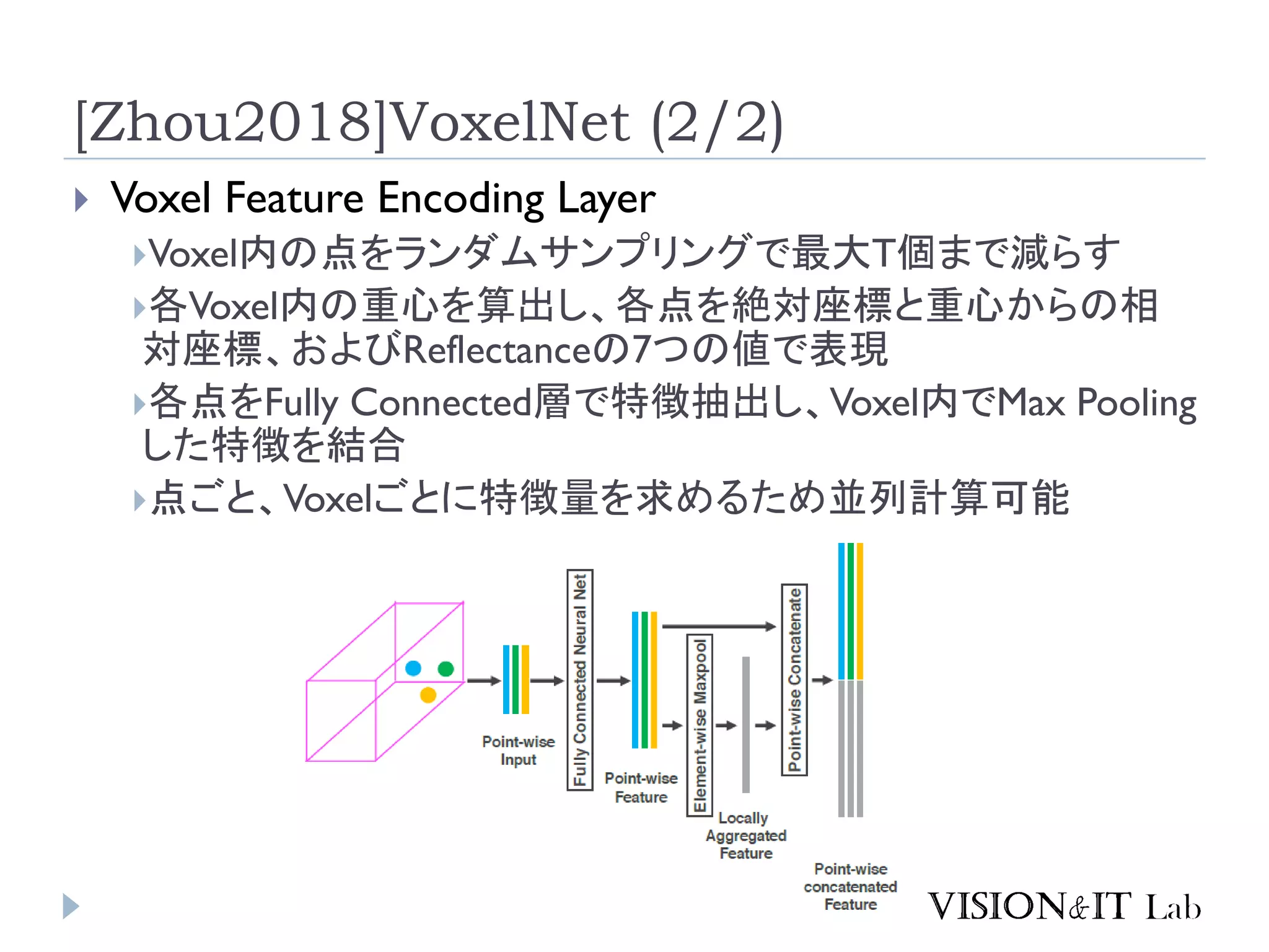 [Zhou2018]VoxelNet (2/2)
 Voxel Feature Encoding Layer
Voxel内の点をランダムサンプリングで最大T個まで減らす
各Voxel内の重心を算出し、各点を絶対座標と重心からの相
対座標、およびReflectanceの7つの値で表現
各点をFully Connected層で特徴抽出し、Voxel内でMax Pooling
した特徴を結合
点ごと、Voxelごとに特徴量を求めるため並列計算可能
 
