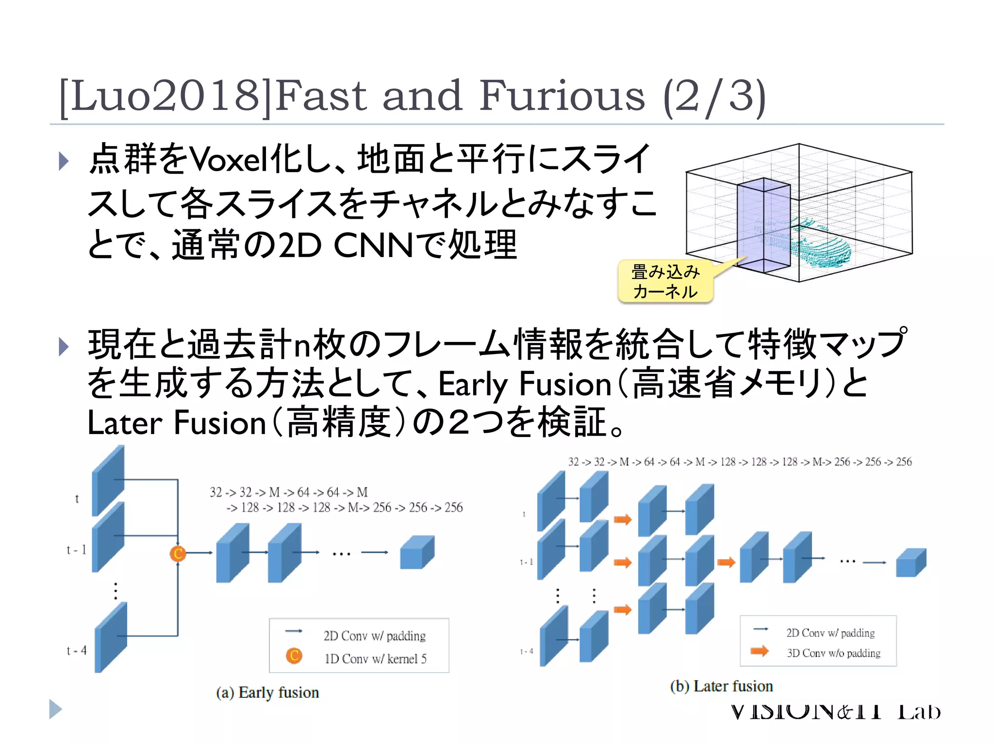 [Luo2018]Fast and Furious (2/3)
 点群をVoxel化し、地面と平行にスライ
スして各スライスをチャネルとみなすこ
とで、通常の2D CNNで処理
 現在と過去計n枚のフレーム情報を統合して特徴マップ
を生成する方法として、Early Fusion（高速省メモリ）と
Later Fusion（高精度）の２つを検証。
畳み込み
カーネル
 