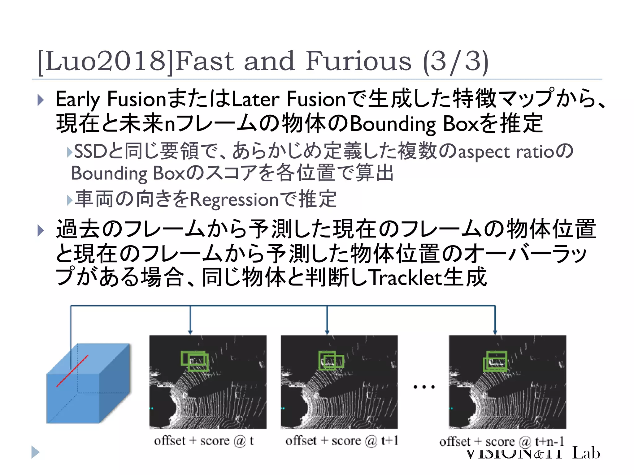 [Luo2018]Fast and Furious (3/3)
 Early FusionまたはLater Fusionで生成した特徴マップから、
現在と未来nフレームの物体のBounding Boxを推定
SSDと同じ要領で、あらかじめ定義した複数のaspect ratioの
Bounding Boxのスコアを各位置で算出
車両の向きをRegressionで推定
 過去のフレームから予測した現在のフレームの物体位置
と現在のフレームから予測した物体位置のオーバーラッ
プがある場合、同じ物体と判断しTracklet生成
 