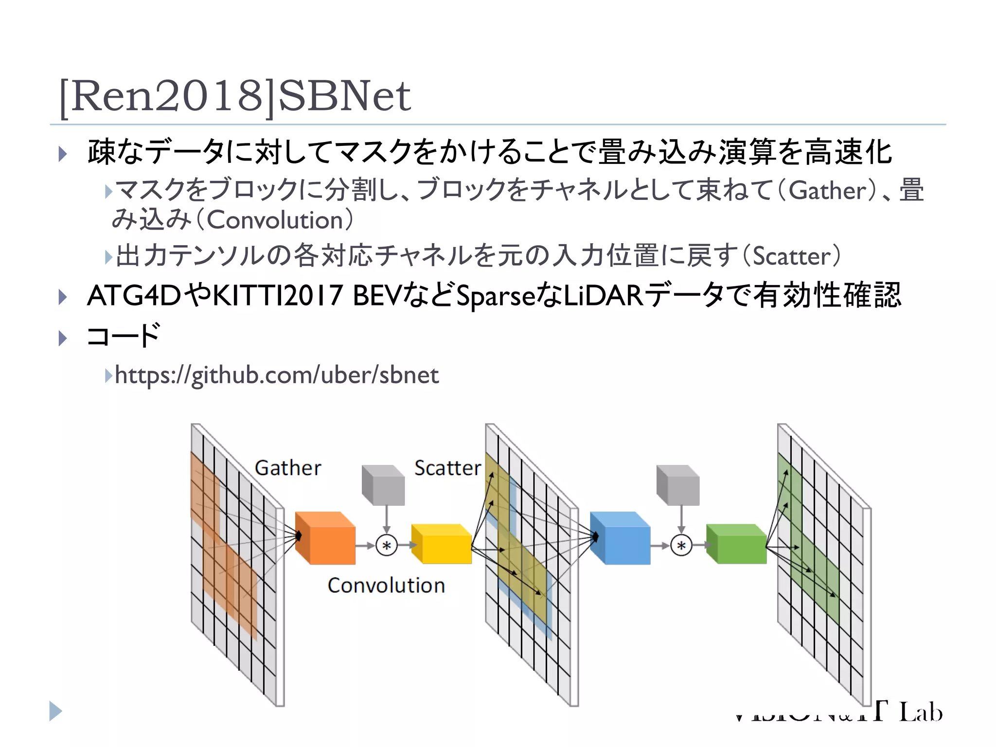 [Ren2018]SBNet
 疎なデータに対してマスクをかけることで畳み込み演算を高速化
マスクをブロックに分割し、ブロックをチャネルとして束ねて（Gather）、畳
み込み（Convolution）
出力テンソルの各対応チャネルを元の入力位置に戻す（Scatter）
 ATG4DやKITTI2017 BEVなどSparseなLiDARデータで有効性確認
 コード
https://github.com/uber/sbnet
 